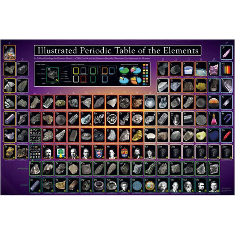 Illustrated Periodic Table of the Elements Poster - Eurographics Inc.